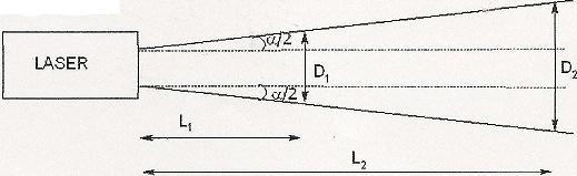 Angle de divergence