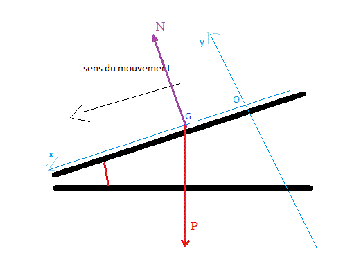 mecanique newtonienne (skieur)