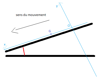 mecanique newtonienne (skieur)