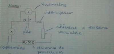 Une pile, a chauffe?
