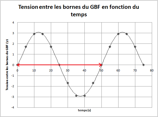 DM de Physique-Chimie