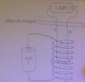 champ magntique dans un solenoide avec un cadre