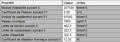 Dimensionnement structure de poutrelle