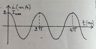 Circuit RLC: exercice avec Phase  l\'Origine Phi