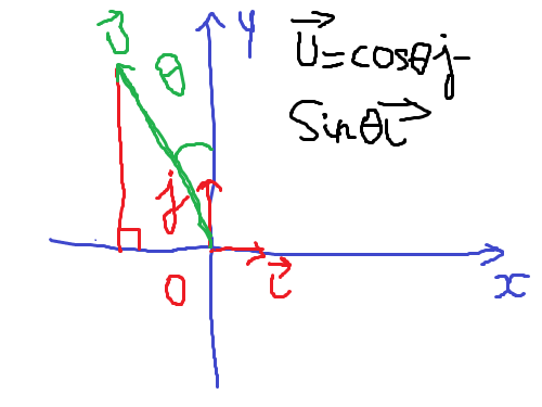 Projection orthogonal,sinus,cosinus.