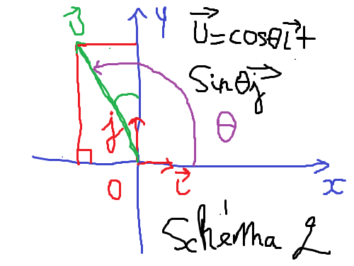 Projection orthogonal,sinus,cosinus.