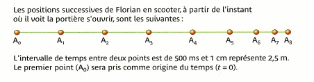 Accident de parcours 