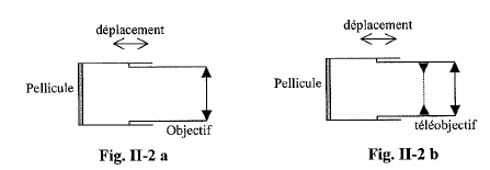 Optique