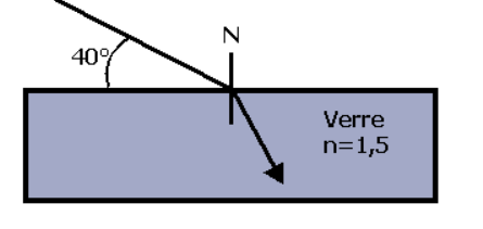 Refraction Probleme N1