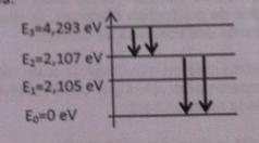 Saut d\'energie du sodium