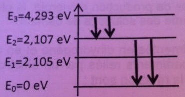 Exo Physique-Chimie