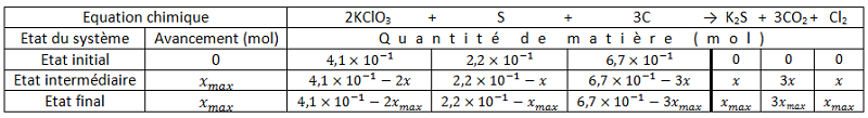 Exo.physique.chimie