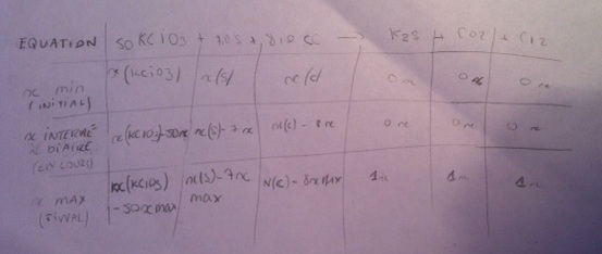 Exo.physique.chimie