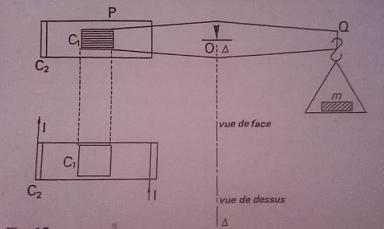 Electrodynamomtre de Pellat