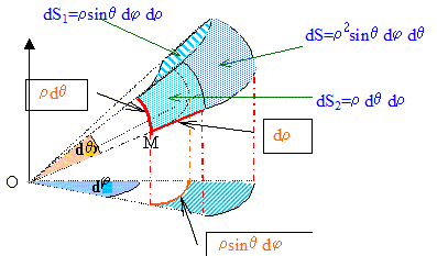 Equilibre hydrostatique