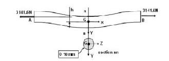 Sollicitations composes