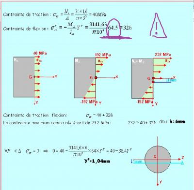 Sollicitations composes