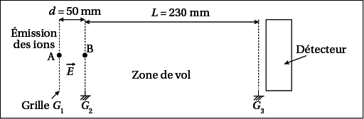 etude de poussiere par un spectromtre de masse  temps de vol 
