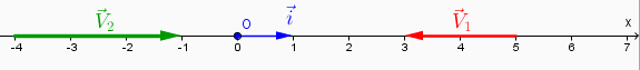 force electrostatique 