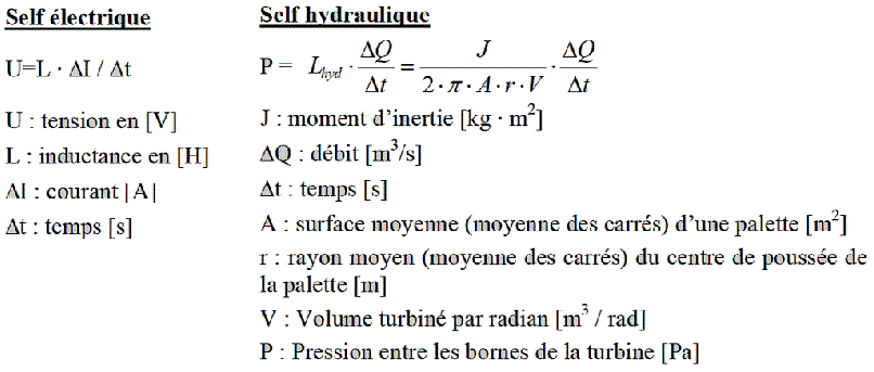 Analogie hydraulique de l\'lectromagntisme