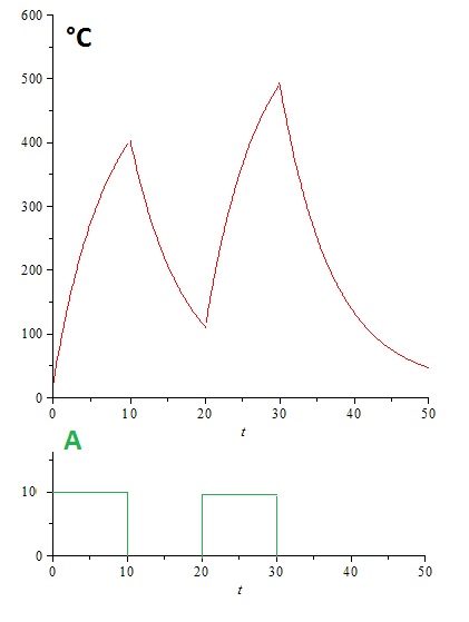 Calcul temprature en fonction d\'une nergie