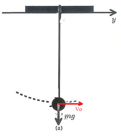 Vibrations d\'un pendule