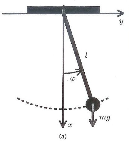 Vibrations d\'un pendule