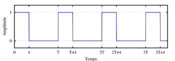 Circuit lectrique permettant d\'obtenir un signal asymtriq