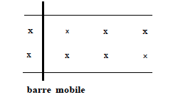 Dplacement d\'une barre mtallique dans un champ magntique