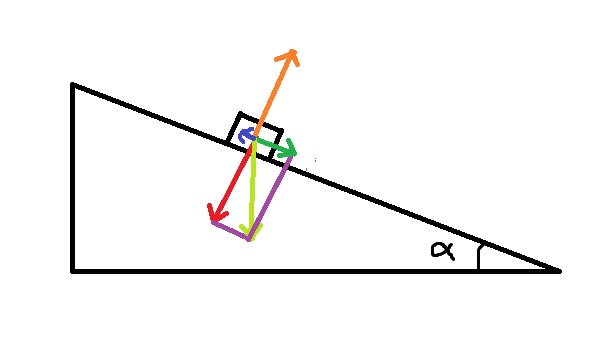 Plan inclin