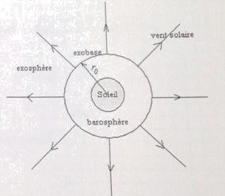 quation diffrentielle et pression du milieu interstellaire