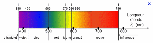 Source de Lumire 