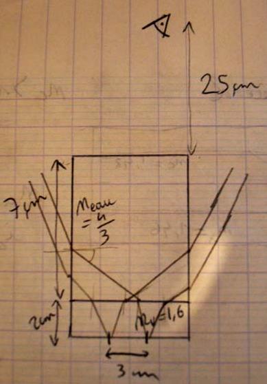 Exercice de rfraction