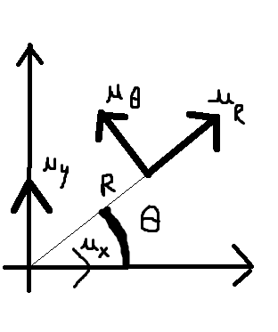 Vecteur en coordonnes polaires