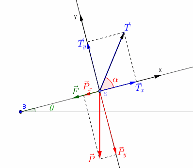 Variation de l\'nergie mcanique (2)