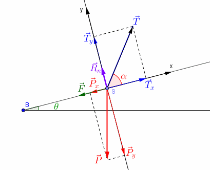 Variation de l\'nergie mcanique (2)