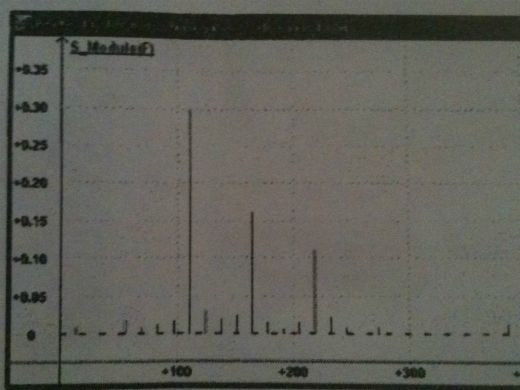 Analyse spectrale d\'un son
