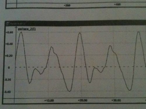 Analyse spectrale d\'un son