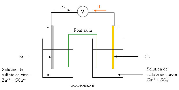 Electricit 