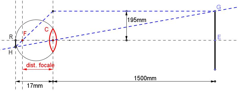Vision et image, je m\'y perds