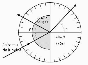 tp refraction seconde