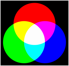 la couleur des objets