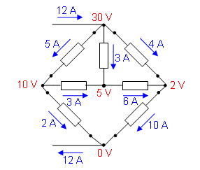 Etude d\'un rseau lectrique