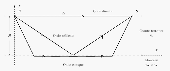 Propagation des ondes 2