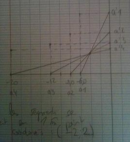 Problme sur un exercice, l\'optique...