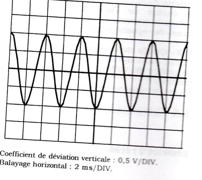 Tension sinusodale