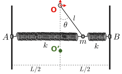 Point de rfrence - Calcul de lnergie potentielle de pesanteur
