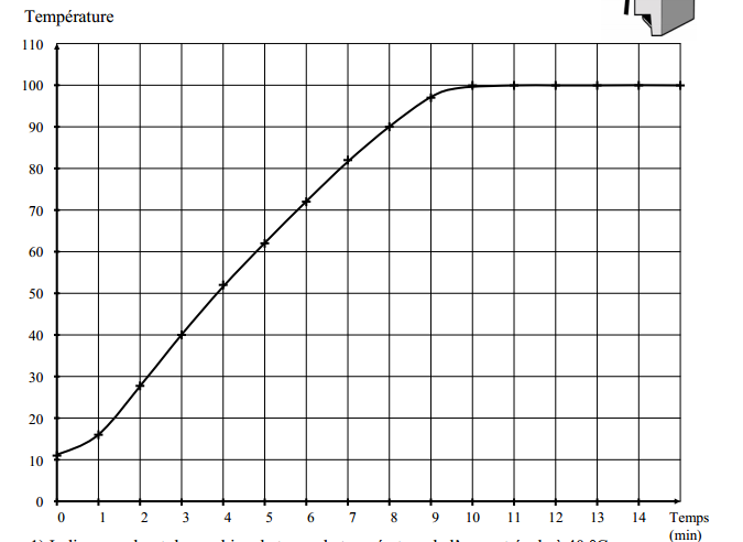 changement d\'etat 