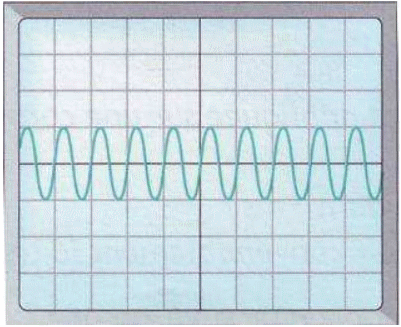 oscilloscope et sensibilit verticale 
