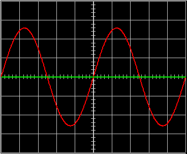 oscilloscope et sensibilit verticale 